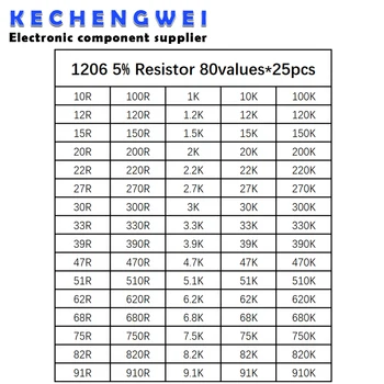 2000шт 1206 SMD Комплект резисторов Ассорти Комплект 1 ом-1 М Ом 5% 80 значений * 25шт = 2000шт Набор образцов